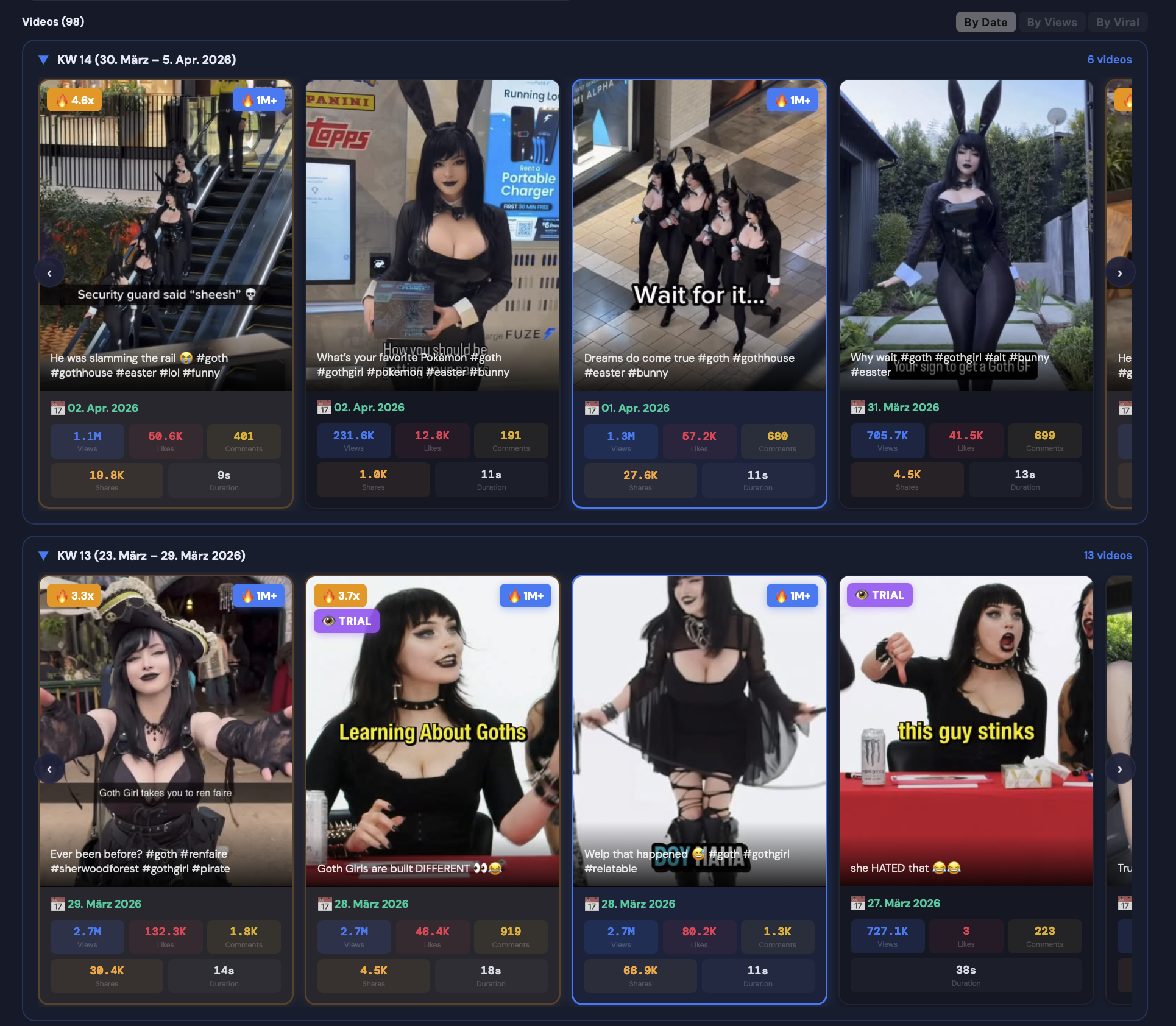 Viraltricks Dashboard